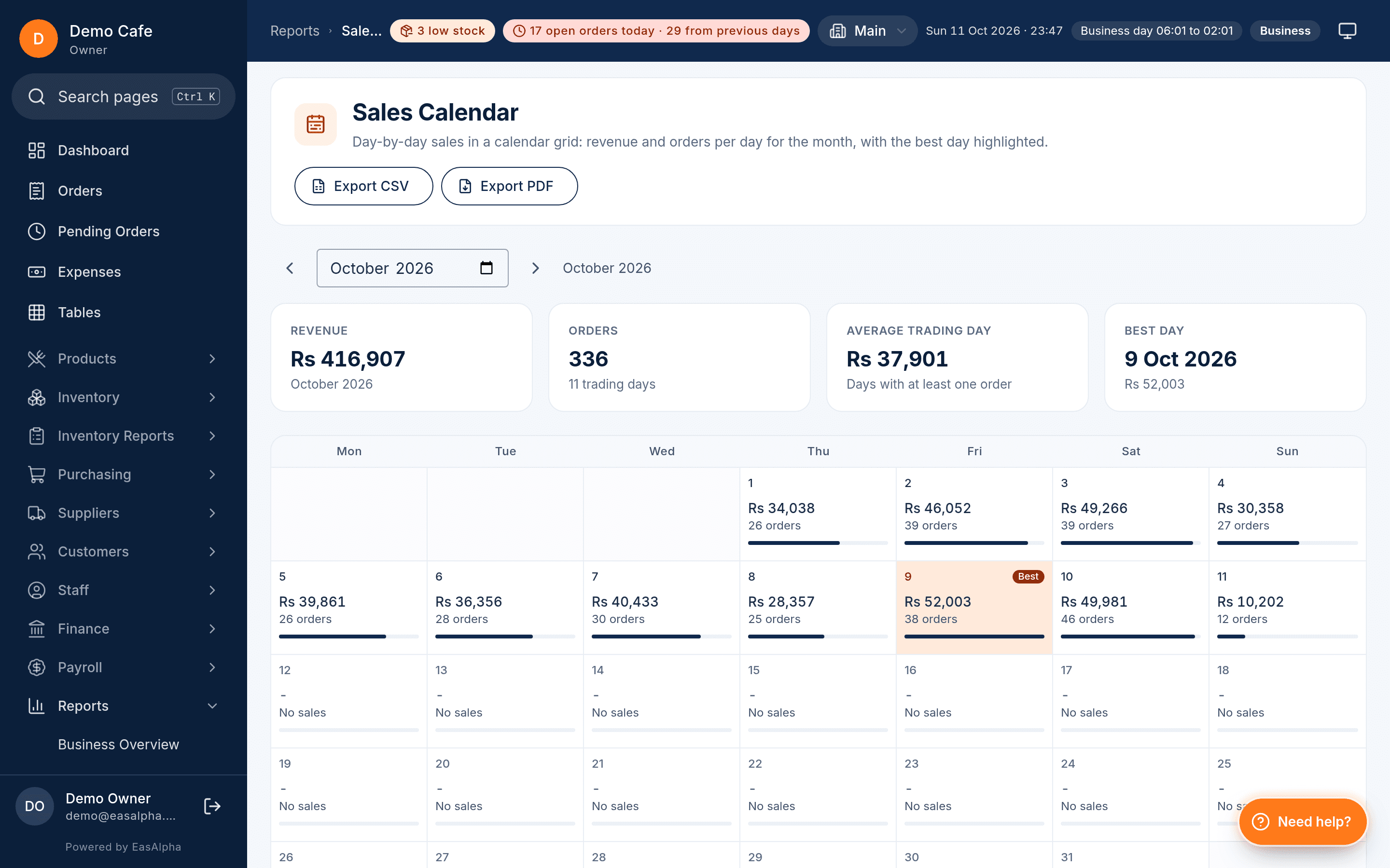 Sales calendar showing revenue per day of the month